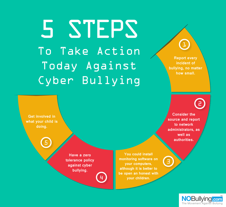 Be responsible. Effective time management. How to find a job. Take steps перевод. The power of small steps лестницы.